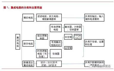 國產軍工芯片深度研究報告 集成電路設計的發(fā)展與挑戰(zhàn)